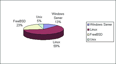 OS Major Taxpayers 2006